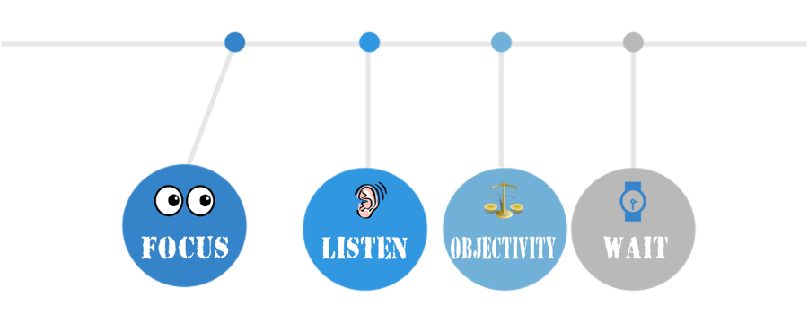FLOW Diagram